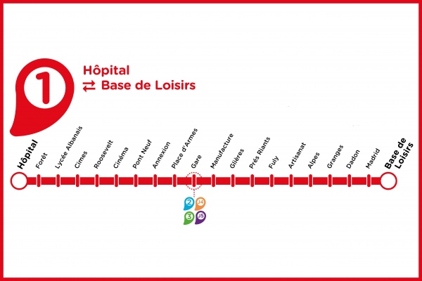 Ligne 1 - Thermomètre