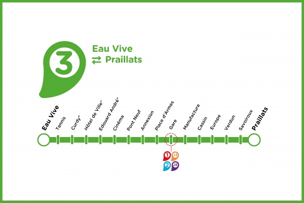 Ligne 3 - Thermomètre