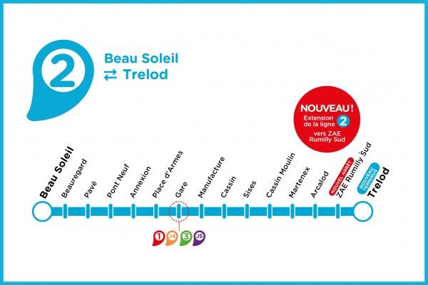 Thermomètre ligne 2 Septembre 2025